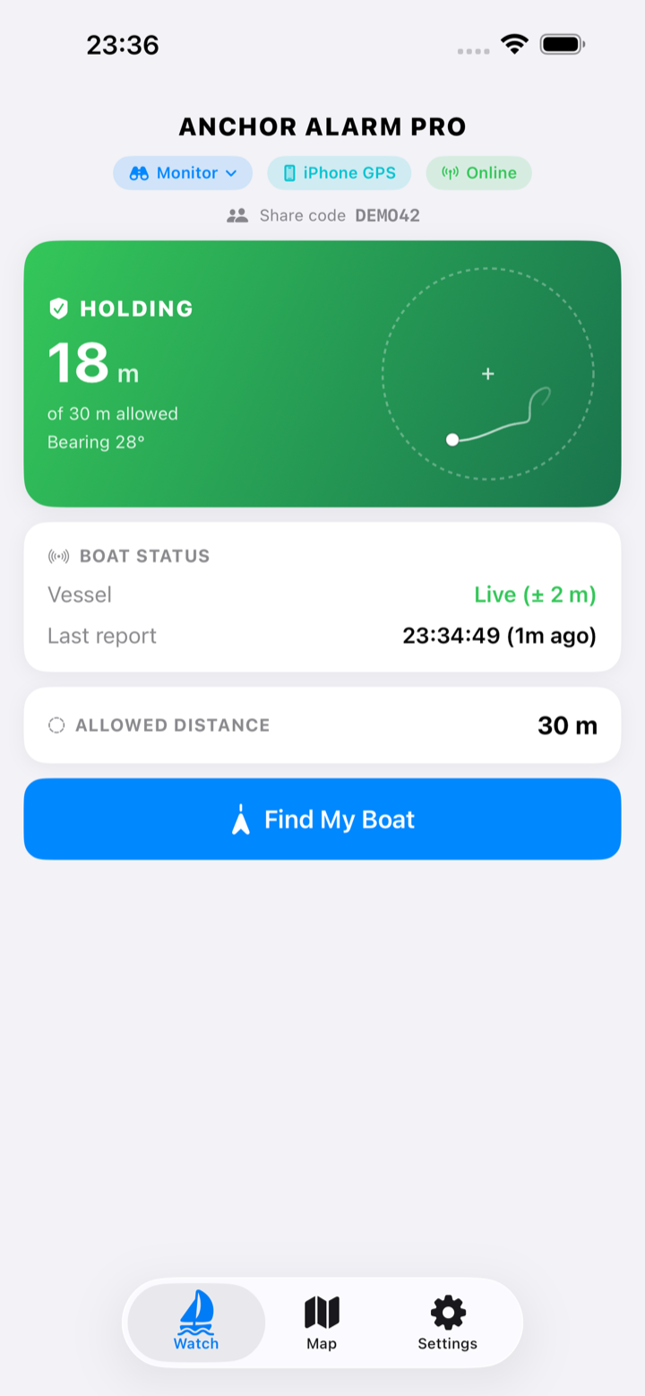 Monitoring from ashore